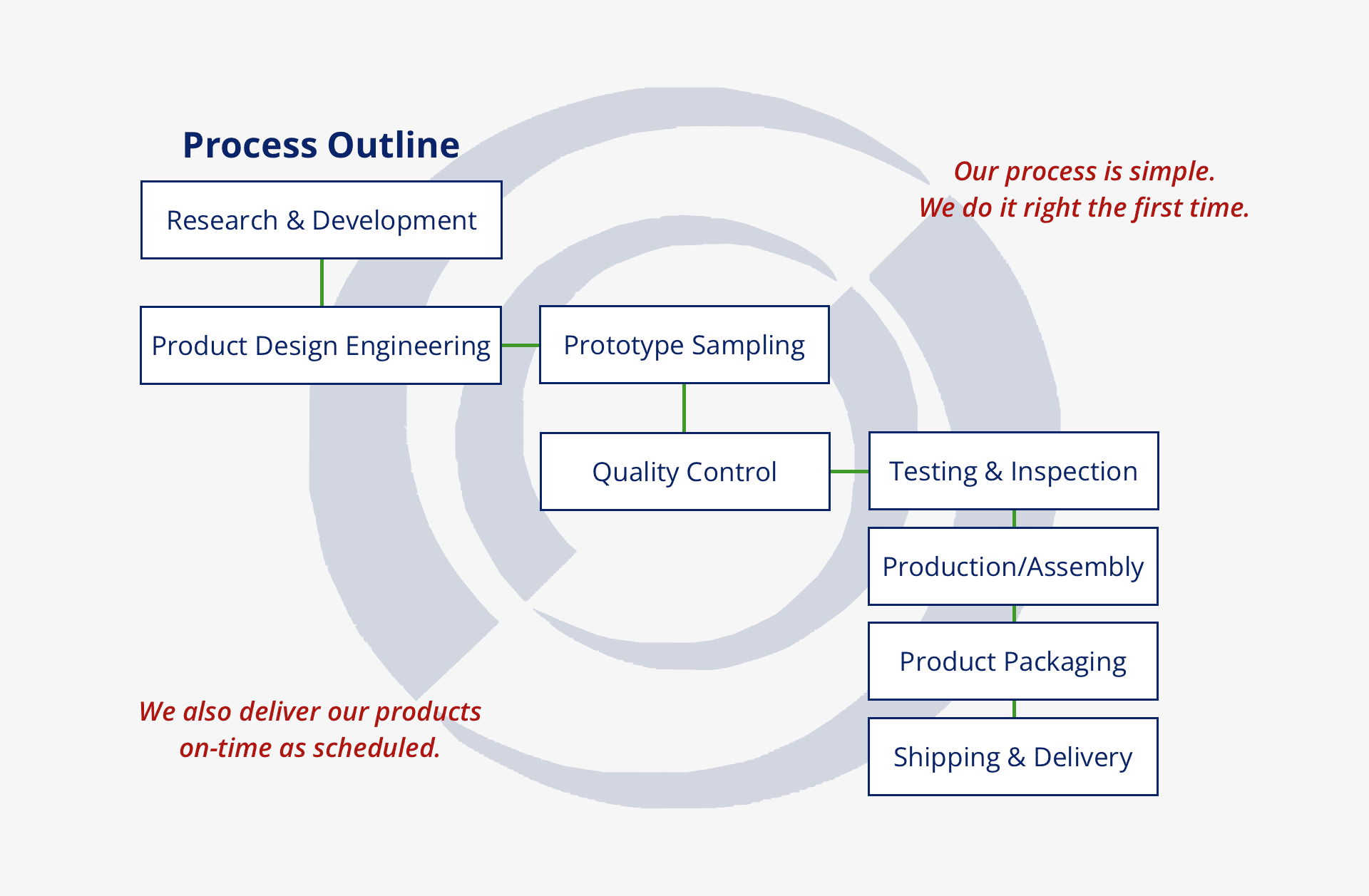 Wiring_Harness_Process_Outline